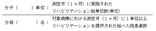 リハビリテーション実施単位数